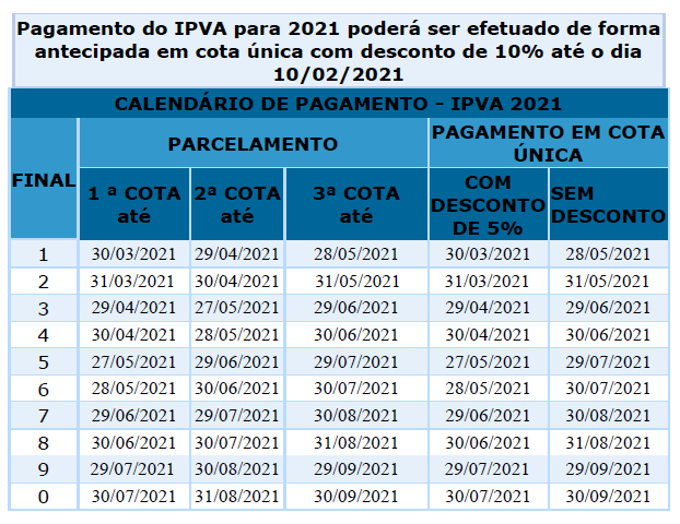 Tabela do IPVA